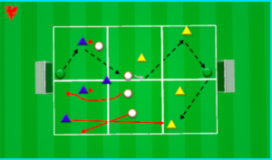 Positional Play Training Session